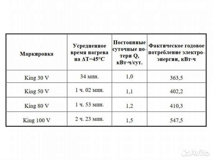 Водонагреватель 30 литров Edisson King 30 V