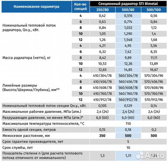 Биметаллический радиатор STI Bimetal (10 секций)