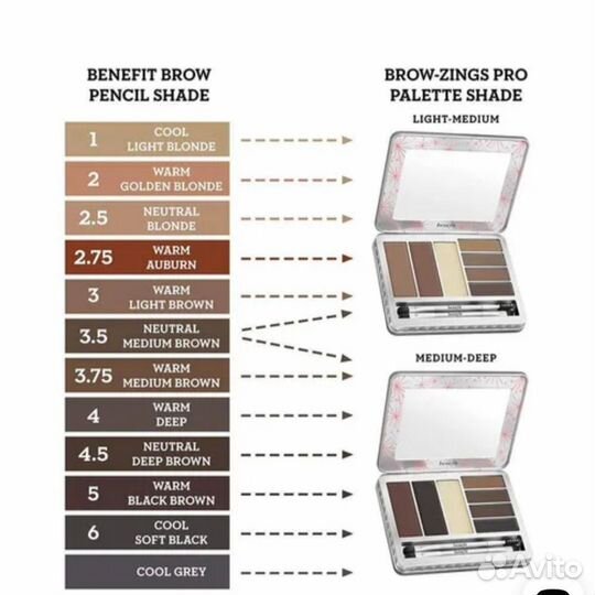 Палетка для бровей Benefit Brow Zings Pro Palette