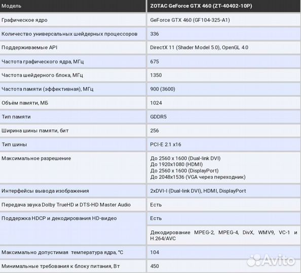 Видеокарта gtx 460