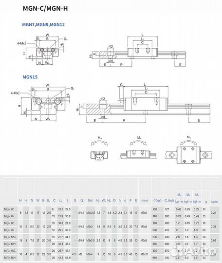 Профильные рельсовые направляющие MGN