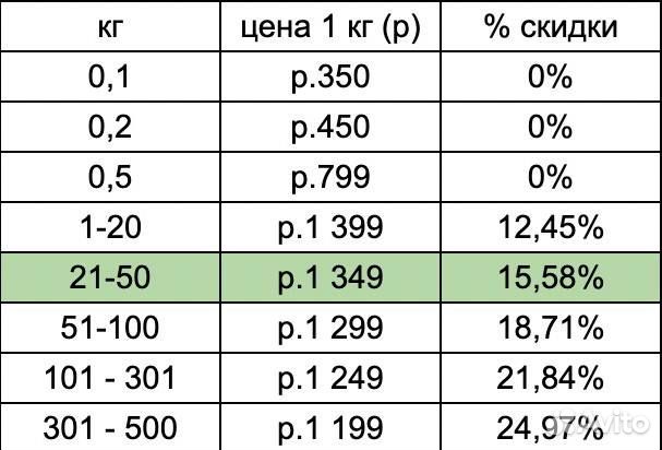 Стабилизированный мох оптом, 5 кг, цвет Изумрудный