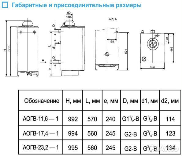 Аогв - 11,6 - 1 (М ) Eurosit