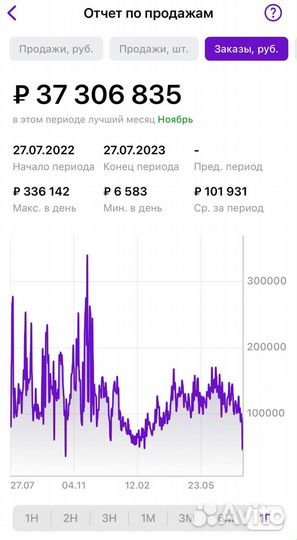 Инвестиции в проект WB (20-35 годовых пассивно)
