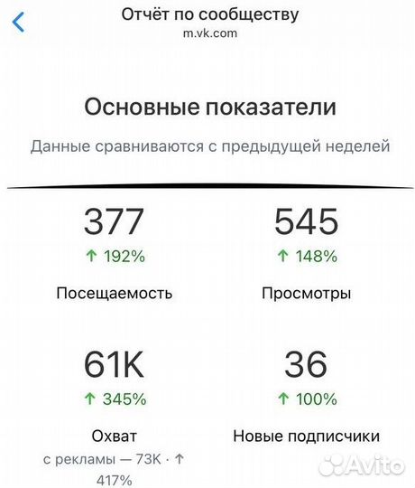 Таргет, SMM, продвижение