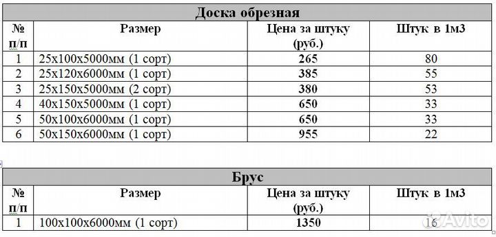 Пиломатериалы: доска обрезная, брус. Гвозди
