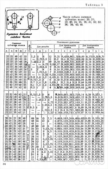 Набор шестерен гитары для станка 1615