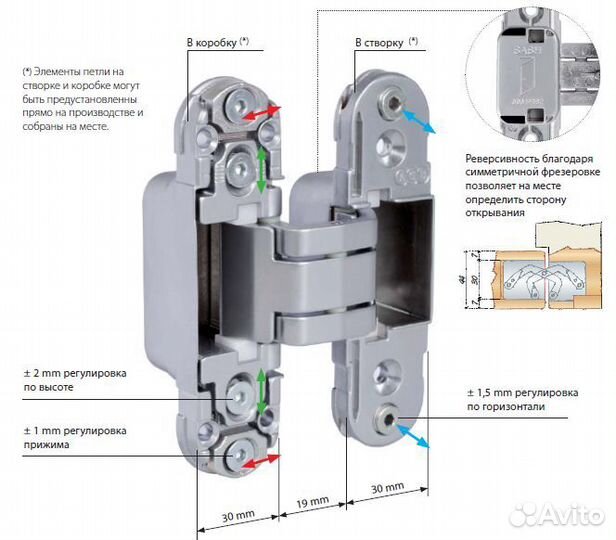 Скрытые дверные петли