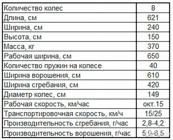 Грабли Mv-Groupp OGR 8, 2023