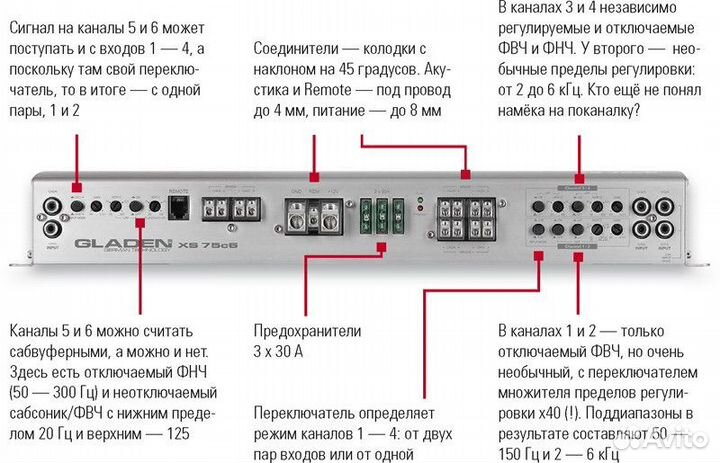 Усилитель Gladen xs75c6