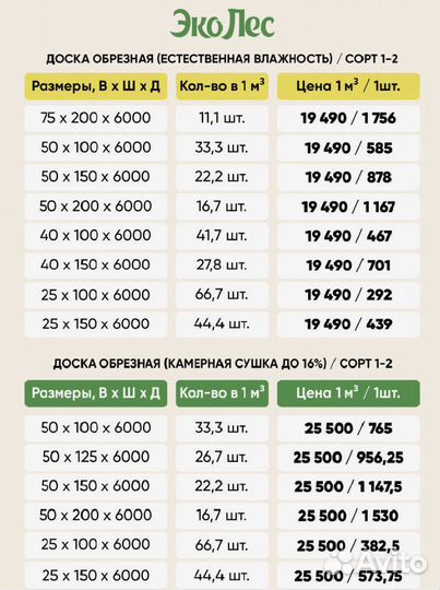 Доска обрезная естественной влажности 50х100х6000