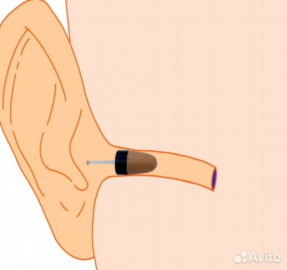 Микрокамера для экзамена