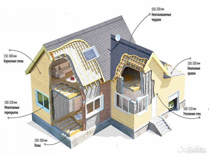 Задувной утеплитель. Без мостиков холода