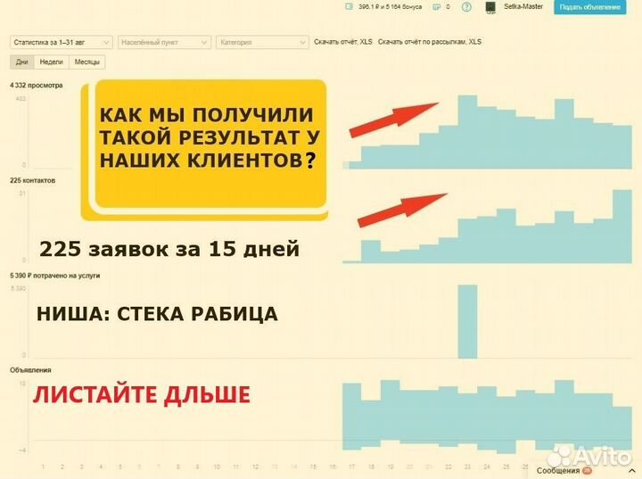 Авитолог. Услуги Авитолога