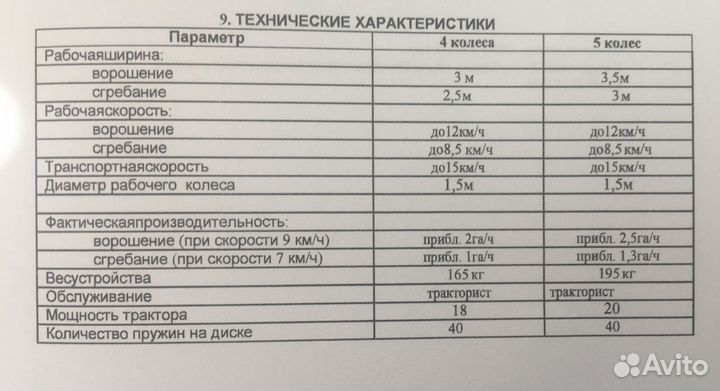 Грабли Кормилец 5 колес, 2023
