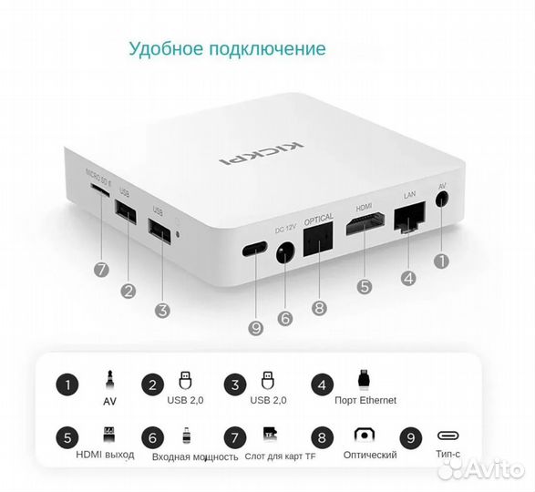 Смарт тв Приставка kickpi KP1 2гб/32гб Новая