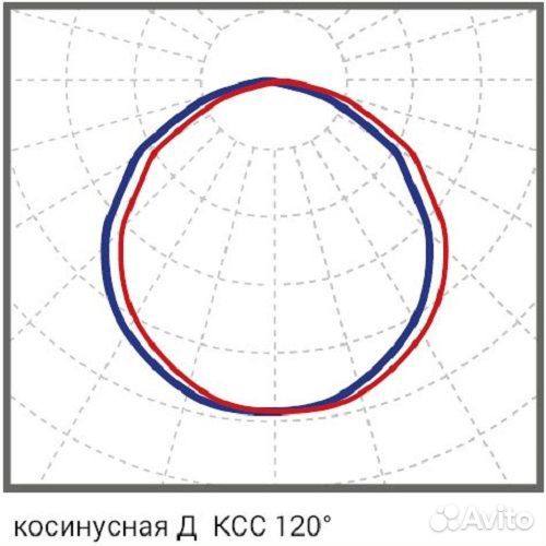 Светодиодный универсальный светильник Диора 