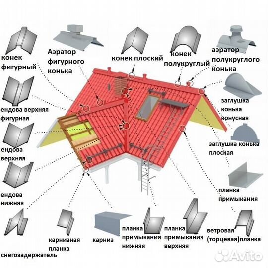 Доборные элементы от производителя
