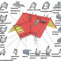 Доборные элементы откосы отливы уголки тройники