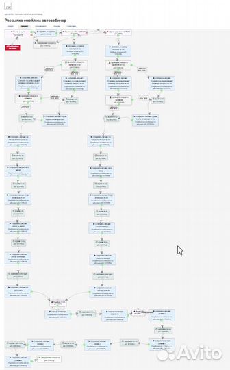 Технический специалист Запуск онлайн-школ