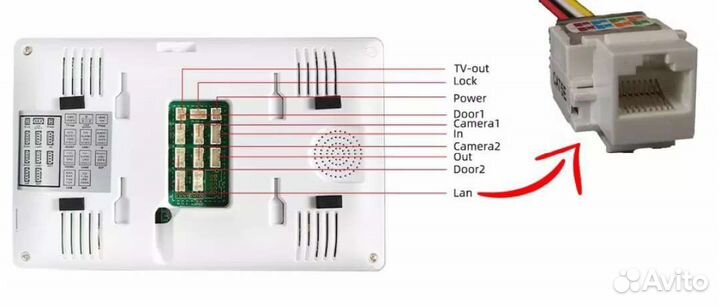 Видеодомофон умная система с WiFi порт lan