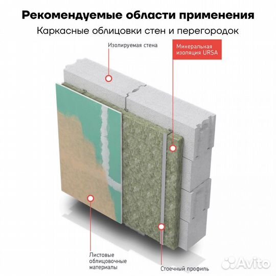 Стекловата ursa GEO П-15 1200х610х50 мм х 24 шт