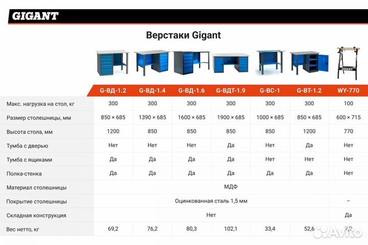 Верстак с драйвером Gigant 1600х685х850 вд G-вд-1