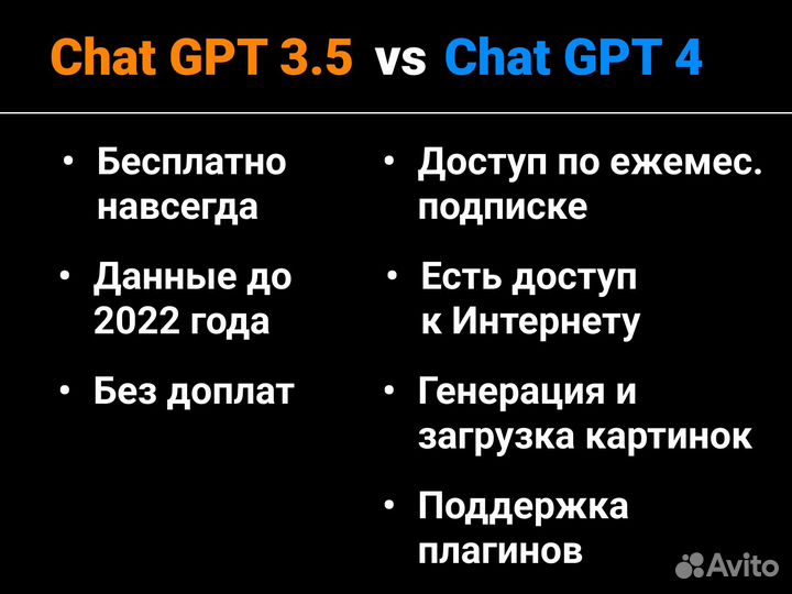 Chat Gpt от OpenAi Подписка Чат Gpt 3.5 GPT 4