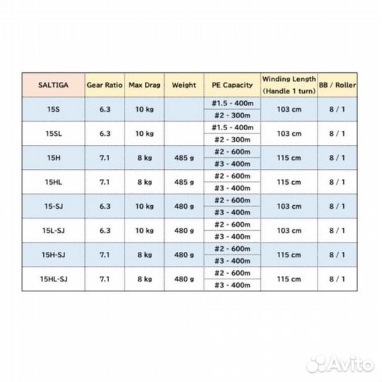 Катушка daiwa 22 saltiga 15HL left
