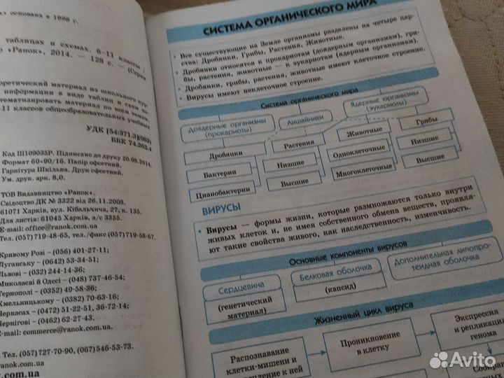 Учебные пособия по биологии