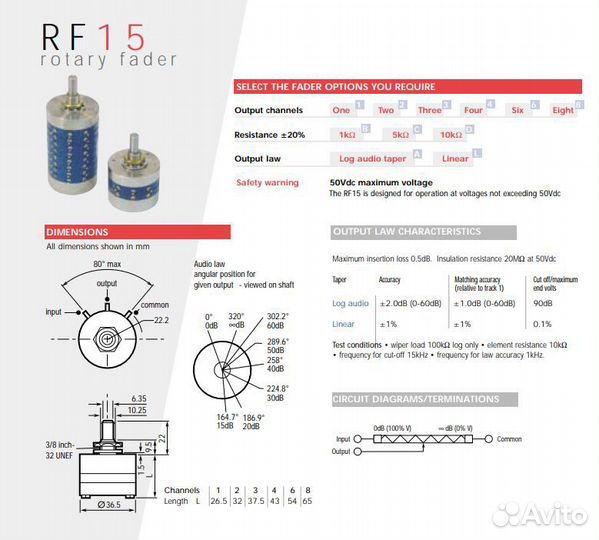 Penny & Giles RF15 rotary Potentiometer Fader