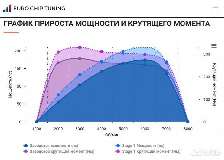 Чип тюнинг JAC JS6 1.5 174 лс