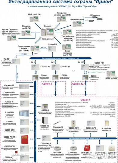 Установка/ремонт/обслуживание систем безопасности