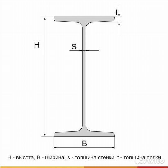 Балка двутавровая, 36