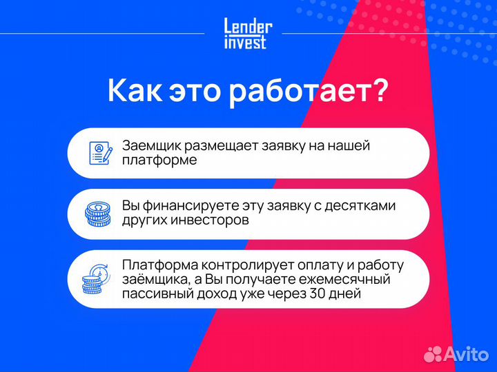 Инвестиции в Ozon