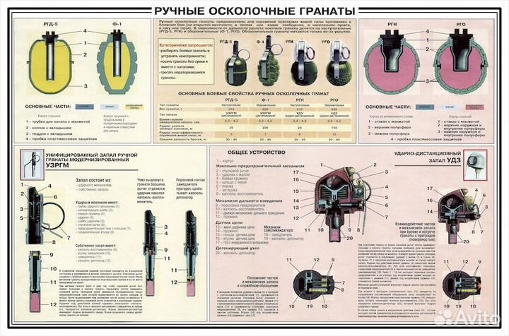 Обучающие плакаты по нвп