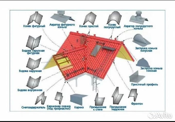 Доборные элементы для кровли, окон и фасада