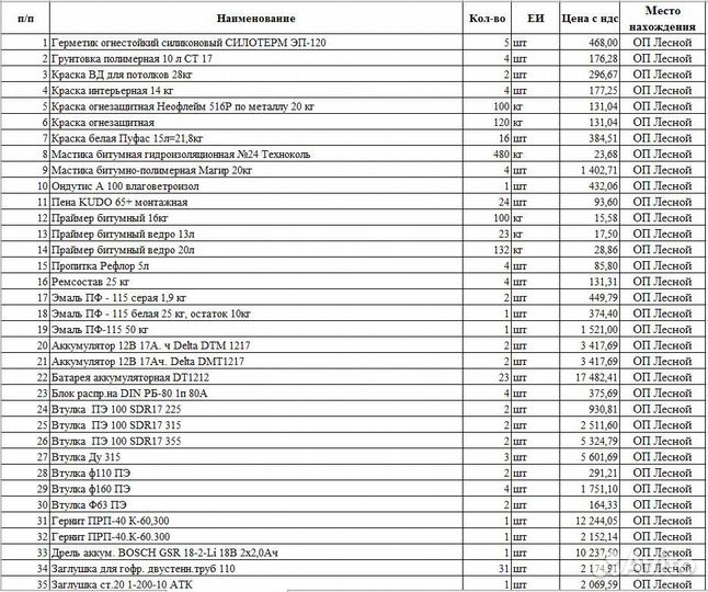 Остатки стройматериалов