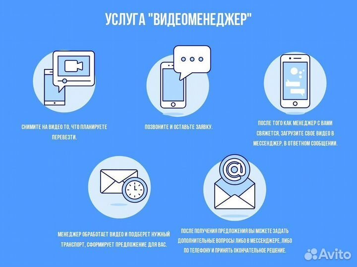 Рефрижераторные перевозки, грузоперевозки