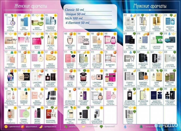 Коллекция летних ароматов для мужчин и женщин