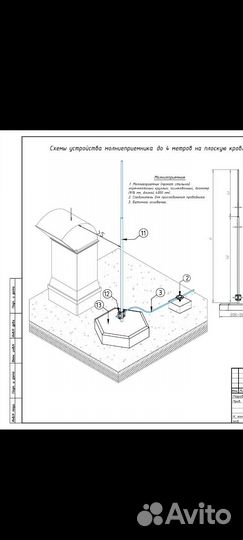 Сметы, рд, пд, ид, ППР