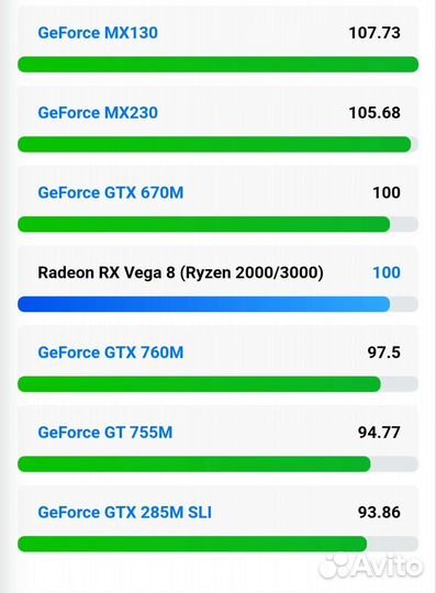 Ноутбук Acer Aspire 3