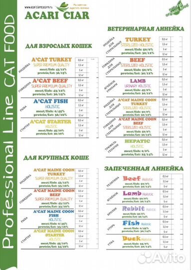 Проф Корм для животных, собак и кошек- акари киар