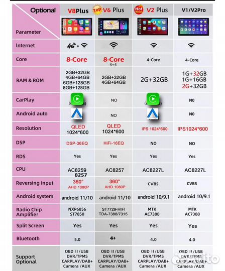 Магнитола 2 din android 7 дюймов 4 64