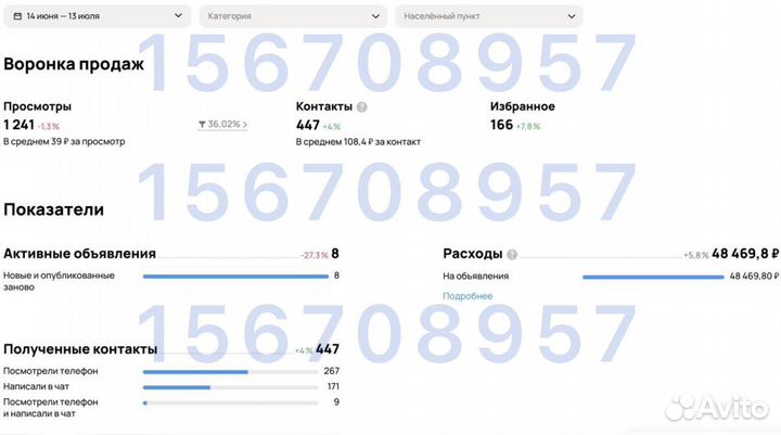 Авитолог / Продвижение на Авито