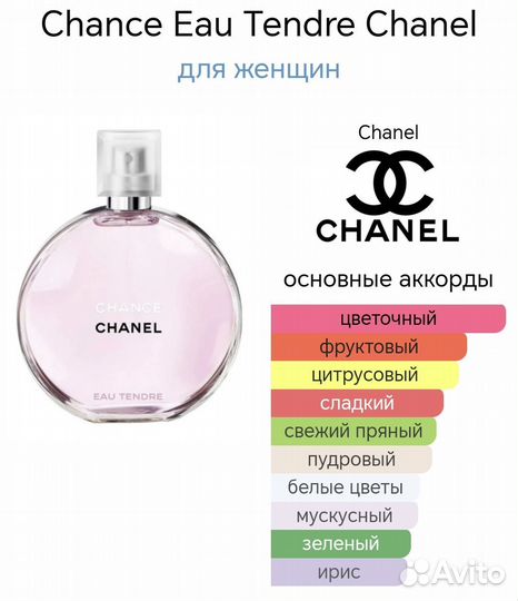 Духи тестер Chanel Chance Eau Tendre 66 мл