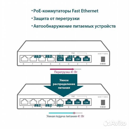 TP-Link TL-SF1008LP коммутатор poe