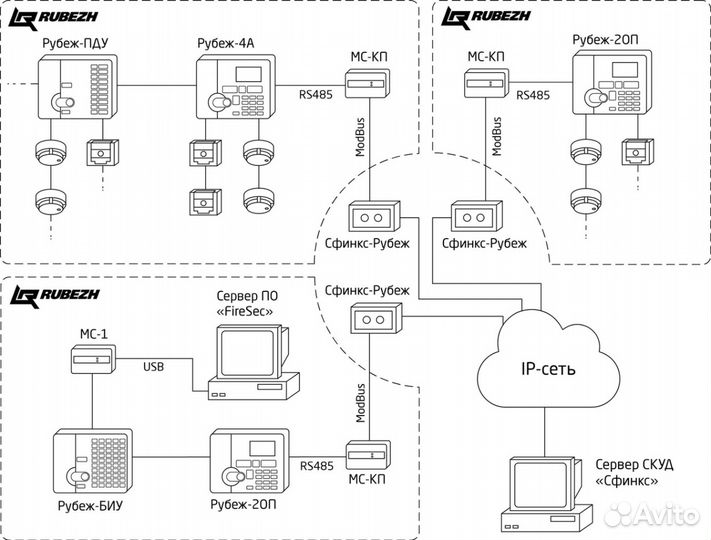 Монтажники слаботочных систем