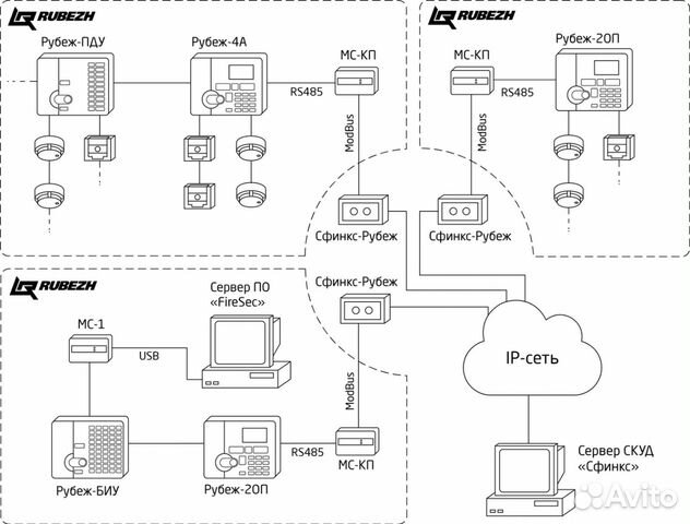 Монтажники слаботочных систем в Москве | Услуги | Авито