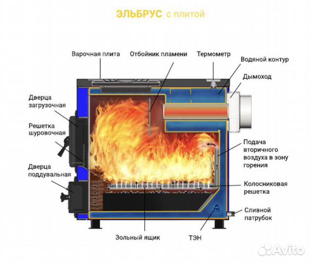 Котел отопительный Везувий Эльбрус 14 с плитой